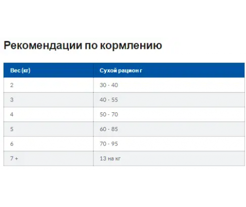 Hills PD Feline c/d Multicare Chicken (Хіллс ПД Філайн ц/д Мультікеа) для котів для сечівних шляхів 8 кг.