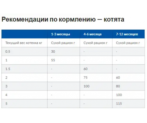 Hills Prescription Diet Feline i/d Chicken (Хиллс ПД Филайн ай/д Курица) для котов для ЖКТ, при панкреатитах 8 кг.