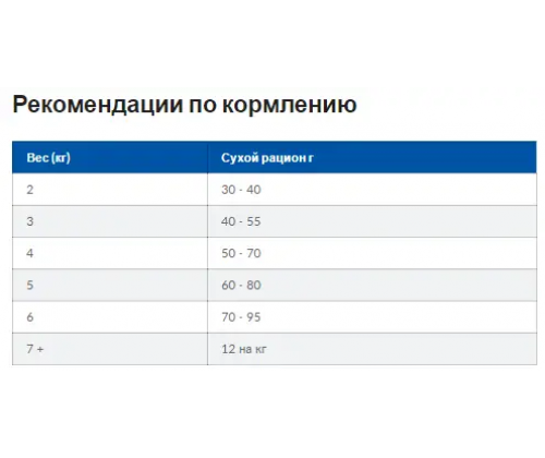 Hills Prescription Diet Feline i/d Chicken (Хиллс ПД Филайн ай/д Курица) для котов для ЖКТ, при панкреатитах 8 кг.