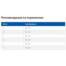 Hills Prescription Diet Feline j/d с курицей (Хиллс ПД джей/д) для котов при болях в суставах и остеоартритах 3 кг.