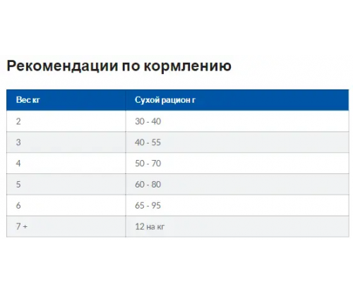 Hills Prescription Diet Feline j/d с курицей (Хиллс ПД джей/д) для котов при болях в суставах и остеоартритах 3 кг.