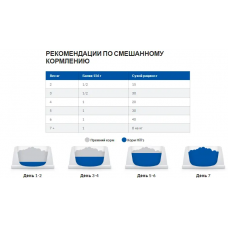 Hills Prescription Diet Feline j/d с курицей (Хиллс ПД джей/д) для котов при болях в суставах и остеоартритах 3 кг.
