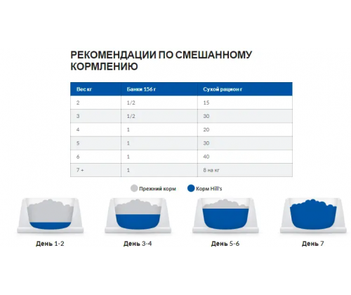 Hills Prescription Diet Feline j/d с курицей (Хиллс ПД джей/д) для котов при болях в суставах и остеоартритах 3 кг.