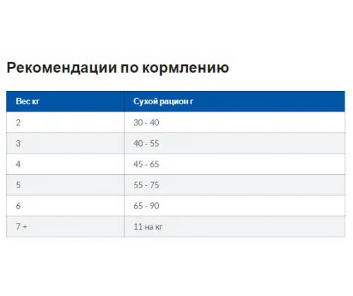 Hills Prescription Diet Feline k/d Chicken (Хиллс ПД Филайн к/д Курица) для котов для почек и сердца 8 кг.