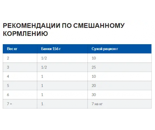 Hills Prescription Diet Feline k/d Chicken (Хиллс ПД Филайн к/д Курица) для котов для почек и сердца 8 кг.