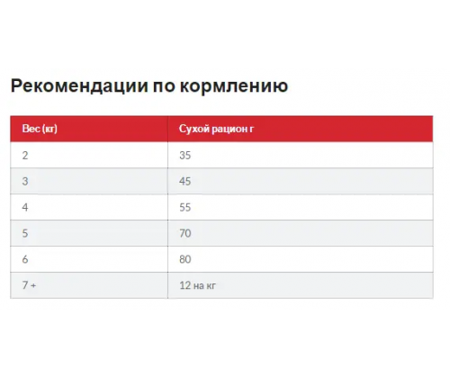 Hills Science Plan Feline Adult 1-6 Chicken (Хиллс СП Филайн Эдалт 1-6 Курица) для взрослых кошек 1-6 лет 15 кг.
