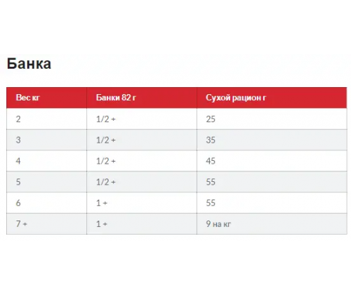 Hills Science Plan Feline Adult 1-6 Chicken (Хиллс СП Филайн Эдалт 1-6 Курица) для взрослых кошек 1-6 лет 15 кг.