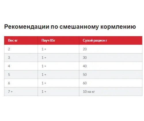 Hills Science Plan Feline Adult 1-6 Chicken (Хиллс СП Филайн Эдалт 1-6 Курица) для взрослых кошек 1-6 лет 15 кг.