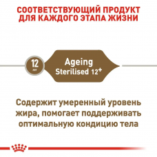 Royal Canin Sterilised Ageing 12+ (Рояв Канін Стерелейз 12+) сухий корм для стерильних кішок від 12 років 2 кг.