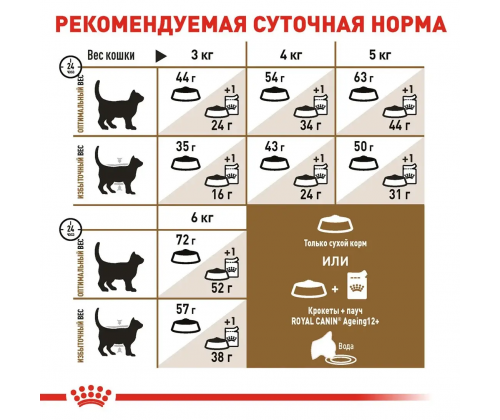 Royal Canin Sterilised Ageing 12+ (Рояв Канін Стерелейз 12+) сухий корм для стерильних кішок від 12 років 2 кг.