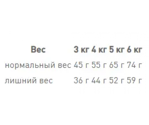 Royal Canin Sterilised Ageing 12+ (Рояв Канін Стерелейз 12+) сухий корм для стерильних кішок від 12 років 2 кг.
