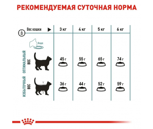 Royal Canin Hairball Care (Рояв Канін Гейрбол Керер) корм для котів при утворенні комочків вовни в шлунку 10 кг.