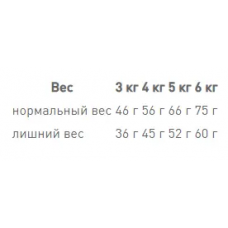 Royal Canin Oral Care (Рояв Канін Орал Керрал) сухий корм для котів від 12 місяців при утворенні зубних каменів 8 кілограмів.