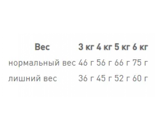 Royal Canin Oral Care (Рояв Канін Орал Керрал) сухий корм для котів від 12 місяців при утворенні зубних каменів 8 кілограмів.