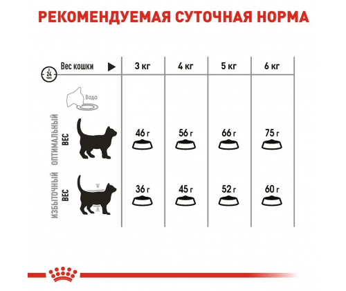 Royal Canin Oral Care (Рояв Канін Орал Керрал) сухий корм для котів від 12 місяців при утворенні зубних каменів 8 кілограмів.