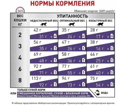 Royal Canin Mature Consult Feline (Рояв Канін Матюр Консалт) сухий корм для активних кішок від 7 років