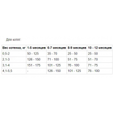 Taste of the Wild Rocky Mountain (Тейст оф зе Вайлд Рокі Монтана і Лосо) беззерновий корм для котів 6.6 кг.