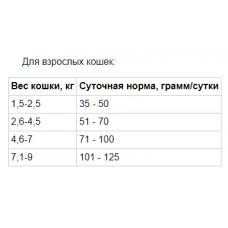 Taste of the Wild Rocky Mountain (Тейст оф зе Вайлд Рокі Монтана і Лосо) беззерновий корм для котів 6.6 кг.