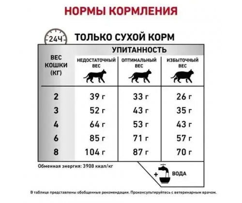 Royal Canin Gastrointestinal Fibre Response (Рояв Канін Гастроінтензал Файбер Респонс) для котів при засунях 4 кг.