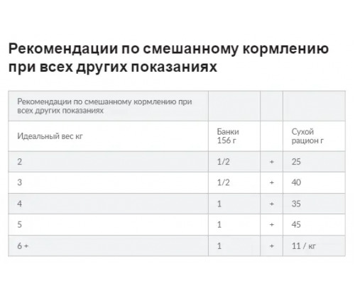 Hills Prescription Diet Feline w/d Chicken (Хиллс ПД Филайн в/д) для котов при сахарном диабете и ожирении 3 кг.