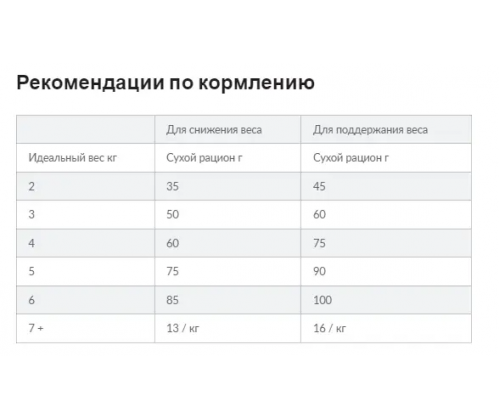 Hills Prescription Diet Feline w/d Chicken (Хиллс ПД Филайн в/д) для котов при сахарном диабете и ожирении 3 кг.