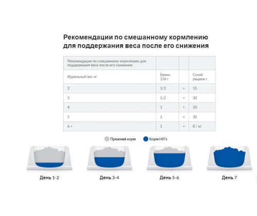 Hills Prescription Diet Feline w/d Chicken (Хиллс ПД Филайн в/д) для котов при сахарном диабете и ожирении 3 кг.