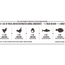 Orijen Cat & Kitten (Оріджен Кет енд Кіттен) сухий корм для котят і котів усіх порід 17 кілограмів.