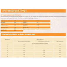 Orijen Cat & Kitten (Оріджен Кет енд Кіттен) сухий корм для котят і котів усіх порід 17 кілограмів.