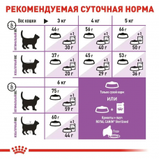 Royal Canin Sterilised 7+ (Рояв Канін Стерелайдз 7+) сухий корм для стерилізованих кішок 7 - 12 років 3,5 кг.
