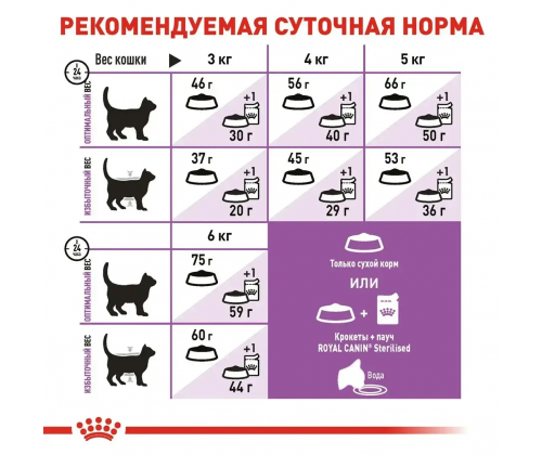 Royal Canin Sterilised 7+ (Рояв Канін Стерелайдз 7+) сухий корм для стерилізованих кішок 7 - 12 років 3,5 кг.
