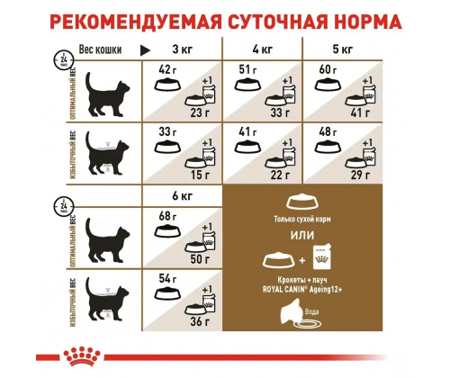 Royal Canin Ageing 12+ (Роял Канин Эйджинг 12+) сухой корм для стареющих кошек от 12 лет 4 кг.