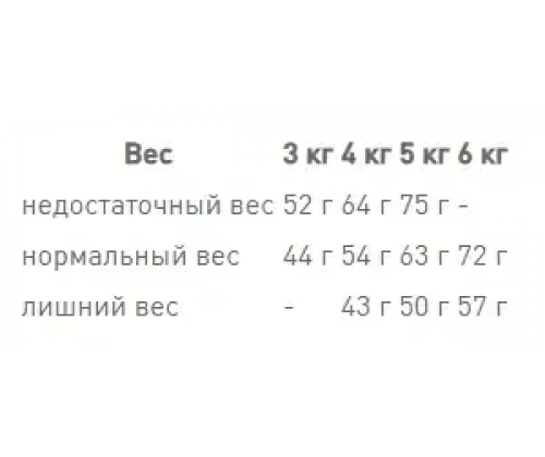 Royal Canin Aroma Exigent (Рояв Канін Арома Ексіджент) сухий корм для котів привердливих в кормах від 12 міс. 10 кг.