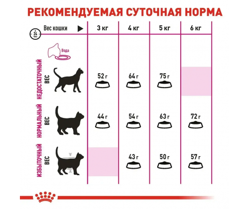 Royal Canin Aroma Exigent (Рояв Канін Арома Ексіджент) сухий корм для котів привердливих в кормах від 12 міс. 10 кг.