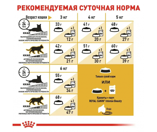 Royal Canin Siamese Adult (Рояв Канін Саямейз Едалт) сухий корм для котів сіамська від 12 місяців 10 кг.