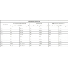 Роуал Canin Neutered Satiety Balance (Роял Канін Сатієті Баланс) сухий корм для стерильних котів від 7 років 12 кілограмів.