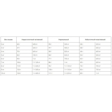 Роуал Canin Neutered Satiety Balance (Роял Канін Сатієті Баланс) сухий корм для стерильних котів від 7 років 12 кілограмів.