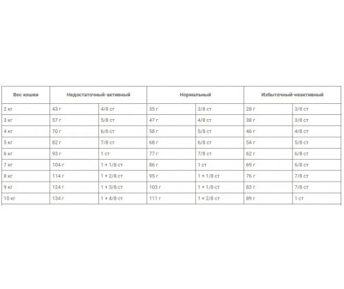 Royal Canin Neutered Satiety Balance (Роял Канин Сатиети Баланс) сухой корм для стерилизованных кошек от 7 лет 12 кг.