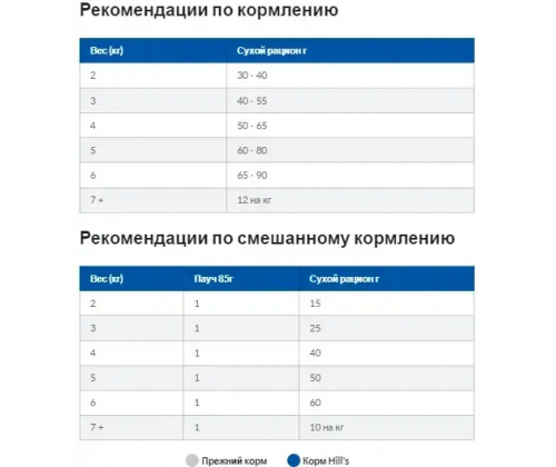 Hills Prescription Diet Feline k/d (Хиллс ПД Филайн к/д Тунец) корм для котов для почек и сердца 5 кг.