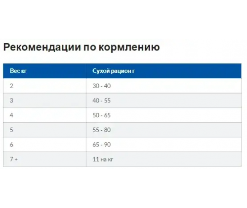 Hills Prescription Diet Feline s/d Chicken (Хиллс ПД Филайн с/д Курица) для котов от струвитных камней 5 кг.