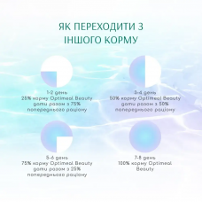 OptiMeal Beauty Podium Shiny Coat Dental Care (ОптиМил Б'юті Поіум) сухий корм для котів для блискучої вовни