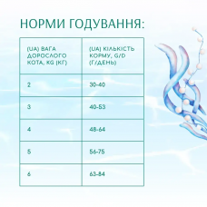 OptiMeal Beauty Podium Shiny Coat Dental Care (ОптиМил Б'юті Поіум) сухий корм для котів для блискучої вовни
