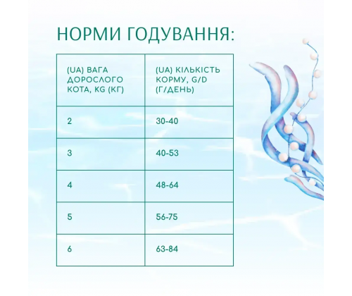 OptiMeal Beauty Podium Shiny Coat Dental Care (ОптиМил Б'юті Поіум) сухий корм для котів для блискучої вовни