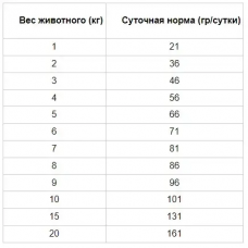 Nutra Nuggets Professional Cat (Нутра Нагетс Профешимал) сухий корм з куркою для вагітних і годувальниць кішок 7.5 кг.