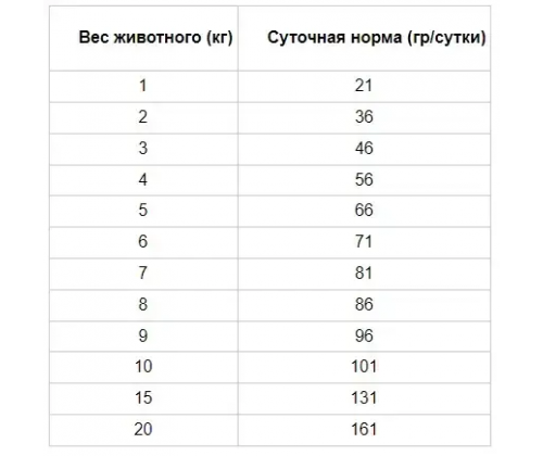 Nutra Nuggets Professional Cat (Нутра Нагетс Профешимал) сухий корм з куркою для вагітних і годувальниць кішок 7.5 кг.