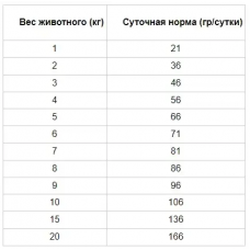 Nutra Nuggets Cat Maintenance (Нутра Нагетс Кет мейнтенс із куркою) сухий корм для стерилізованих кішок 7.5 кг