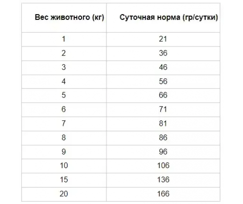 Nutra Nuggets Cat Maintenance (Нутра Нагетс Кет мейнтенс із куркою) сухий корм для стерилізованих кішок 7.5 кг