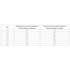 Happy Cat Minkas Hairball Control (Хеппі Кет Мінкас Хербал) корм для котів із птицею від грудок шерсті в ШКТ 15 кг