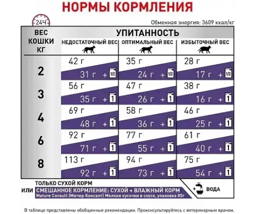 Royal Canin Mature Consult Feline (Роял Канин Матюр Консалт) сухой корм для активных кошек от 7 лет 1.5