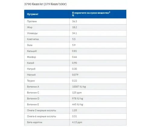 Hills Prescription Diet Feline Gastrointestinal Biome (Хиллс ПД Гастроинтестинал Биом) для котов для ЖКТ 5 кг.