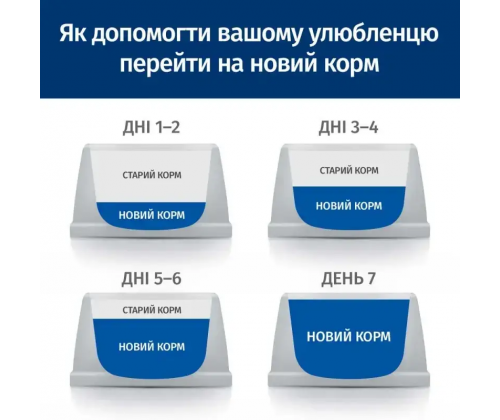 Hills Prescription Diet Feline Early Stage (Хіллс до/д Курка) корм для котів для підтримки функції нирок